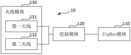 射频电路、ZigBee装置及门锁的制作方法