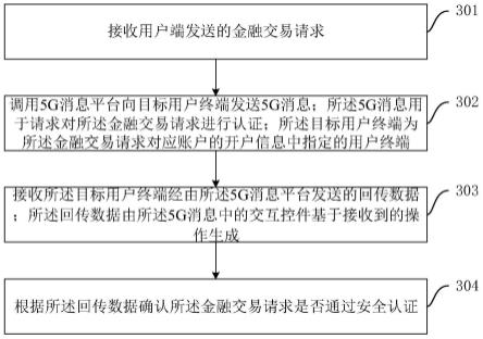 基于5G消息的交易安全认证方法、装置及设备与流程