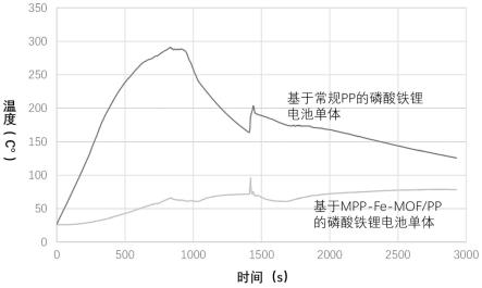 锂离子电池封装用阻燃材料及其制备方法和应用与流程