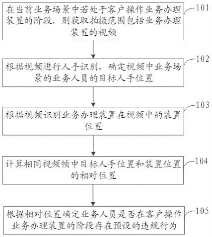 一种行为检测方法、装置、计算机设备及存储介质与流程