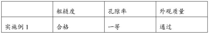 一种薄壁蜂窝结构的陶瓷载体制备方法以及应用与流程