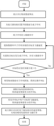 一种基于并行架构的空间大规模目标飞越的序列规划方法