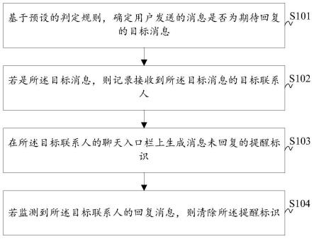 消息未回复的提醒方法、系统、存储介质及计算机设备与流程