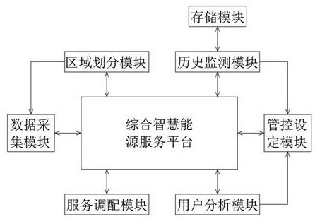 一种基于用户侧的电力综合智慧能源服务管理系统的制作方法