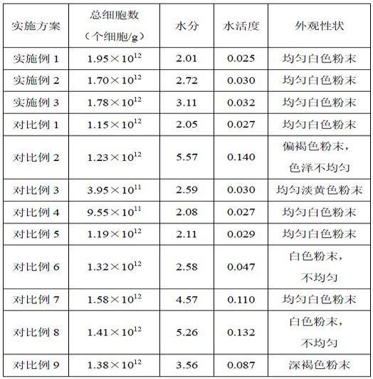 一种保持细胞结构完整性的益生菌灭活方法及其应用与流程