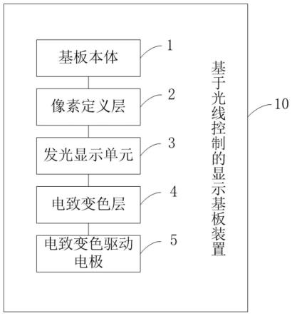 基于光线控制的显示基板、制作方法、显示屏及车辆与流程