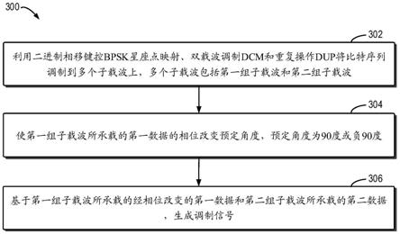 调制和解调信号的方法、设备、存储介质和程序产品与流程