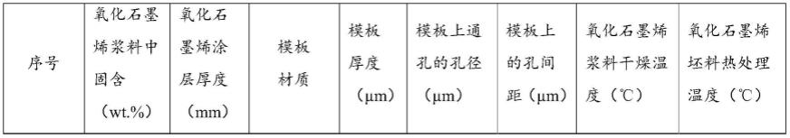 一种石墨烯材料及其制备方法和导热垫片与流程