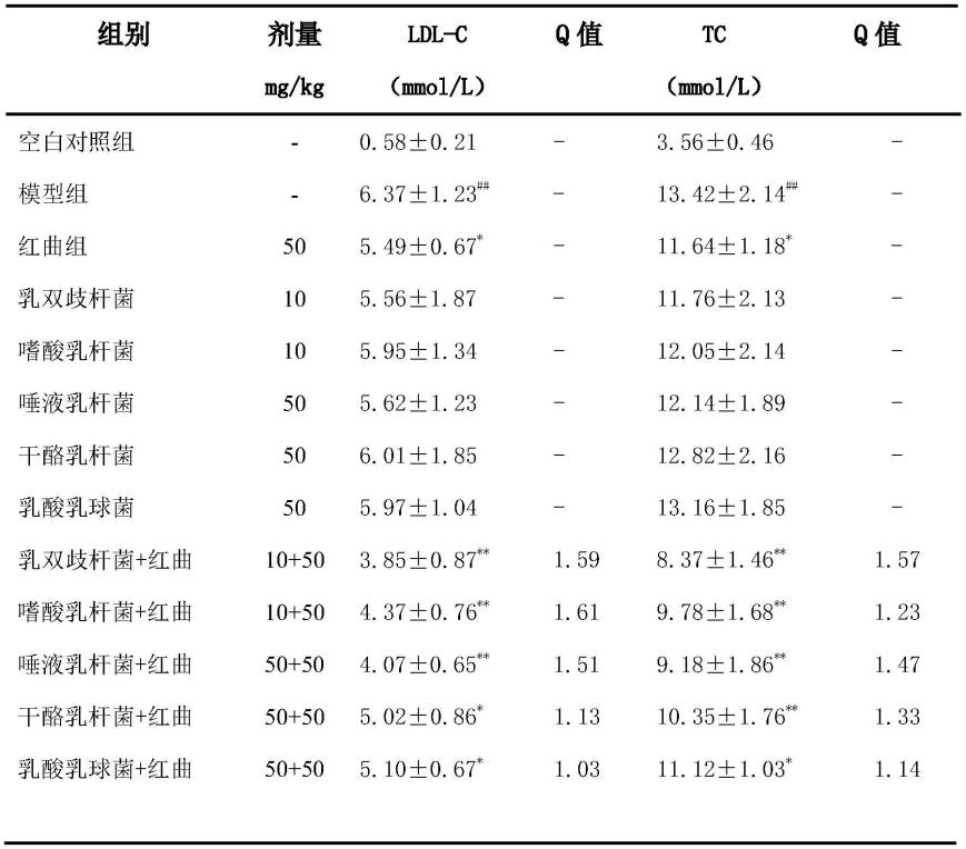 一种用于调节血脂的组合物的制作方法