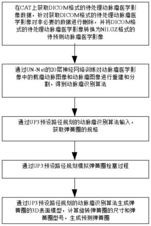 基于深度学习推荐弹簧圈栓塞高风险动脉瘤方法与流程