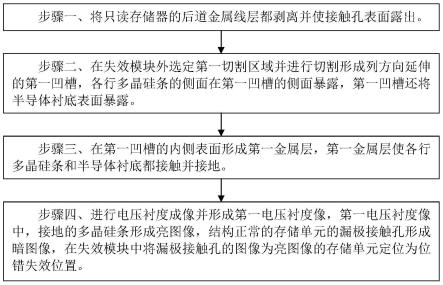 只读存储器的位错失效分析方法与流程