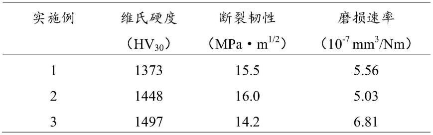 一种高性能叠层结构硬质合金的制备方法