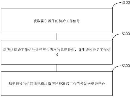 基于霍尔器件的数据处理方法、装置及霍尔电流传感器与流程