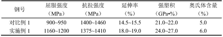 一种高抗拉强度合金钢板及其制备方法与流程