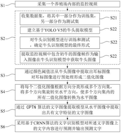 一种奶牛耳标识别系统