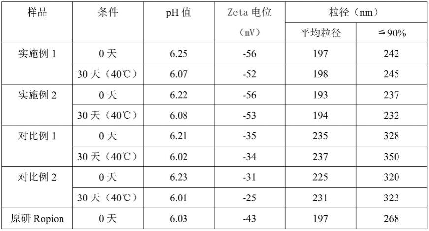 氟比洛芬酯脂肪乳注射液制备工艺的制作方法