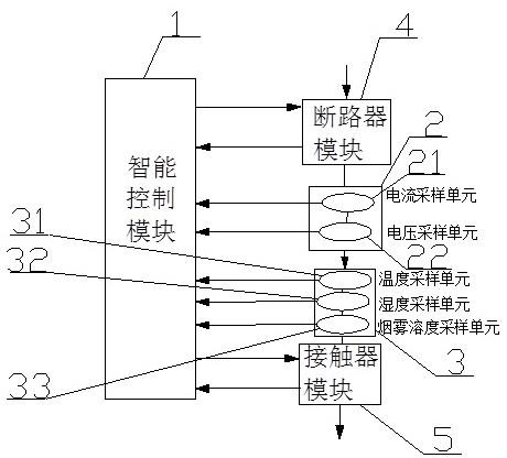 数字开关装置及低压配电保护系统的制作方法