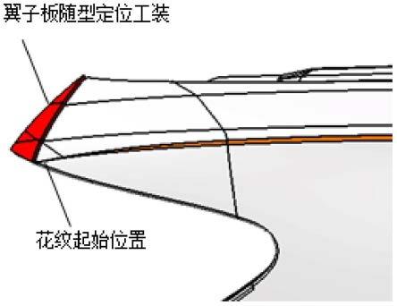 一种汽车外表面装饰花纹涂装方法与流程