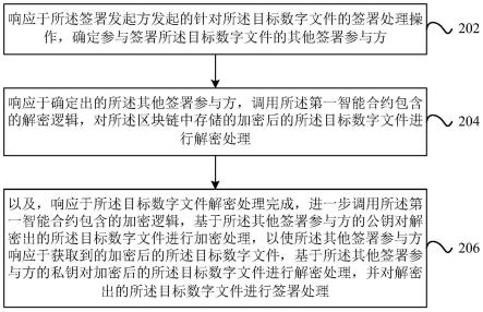 基于区块链的数字文件签署方法及装置与流程