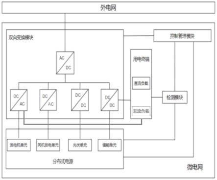 一种基于VACON工业变频器的电能量路由器控制系统、方法和存储介质与流程