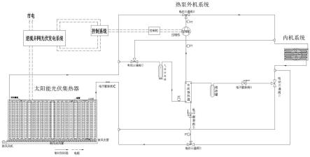 太阳能光伏光电集热一体化CO2空调系统及其工作方法与流程