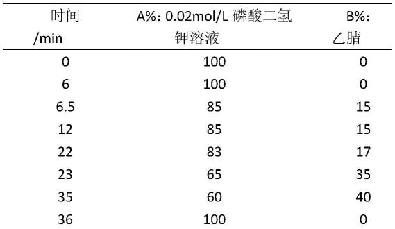 一种尿毒症患者体内多种小分子毒素的检测方法与流程