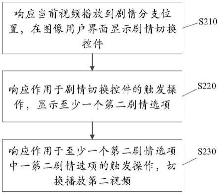 游戏视频的播放方法、装置、介质及电子设备与流程