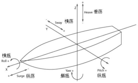 一种基于北斗的FPSO六自由度监测系统及方法与流程