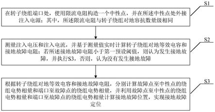 一种变速抽蓄机组转子绕组接地故障判别方法