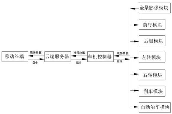 一种远程智能泊车系统的制作方法