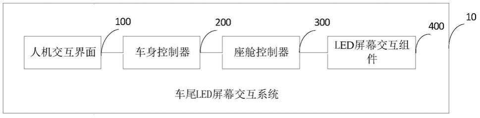 车尾LED屏幕交互系统、方法、车辆及存储介质与流程