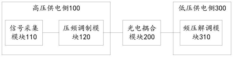 一种车载信号传输隔离电路及车辆的制作方法