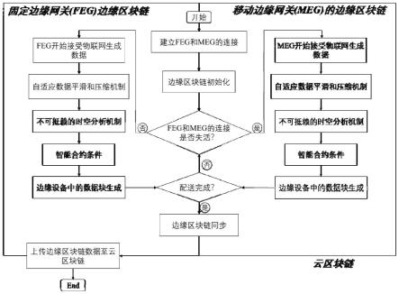 一种冷链物流质量管理系统及其方法