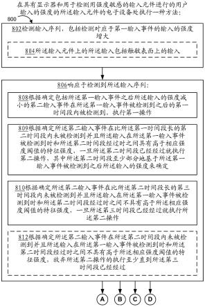 用于对触摸输入进行处理和消除歧义的设备和方法与流程