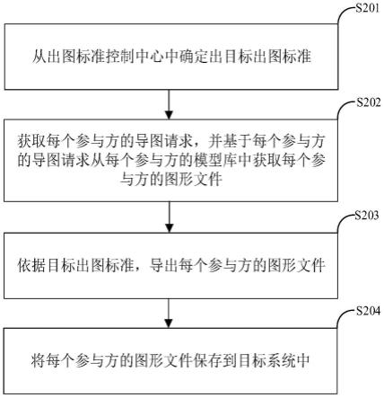 图形文件处理方法及装置与流程