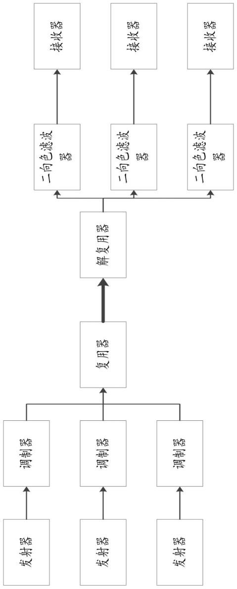 一种低串扰波分复用系统的制作方法