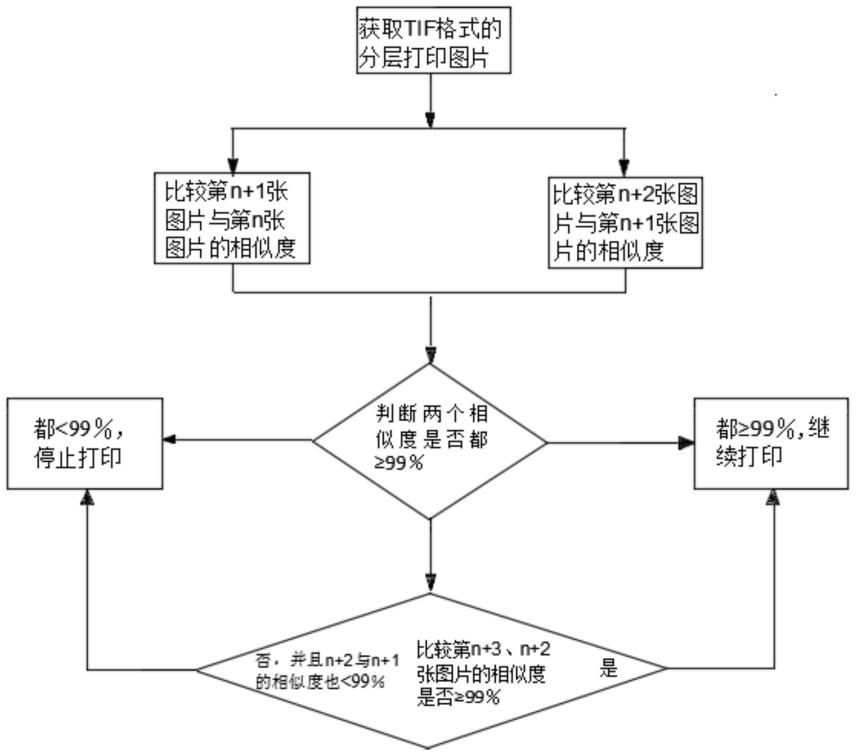 PC制品的3D打印工艺的制作方法