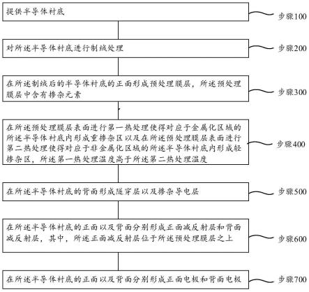 一种太阳能电池及其制备方法、光伏组件与流程