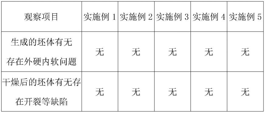 一种高塑性高透水性的高压注浆泥浆及其制作方法与流程