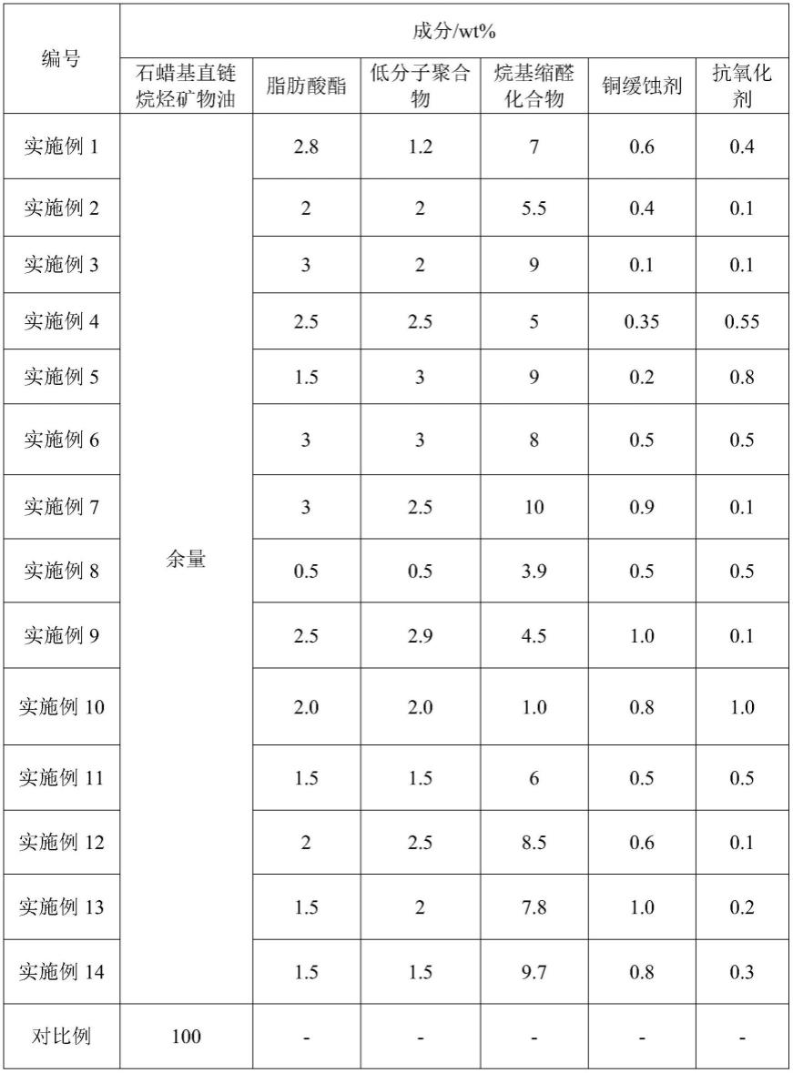 一种用于铜管成型的润滑油及铜管的制作方法