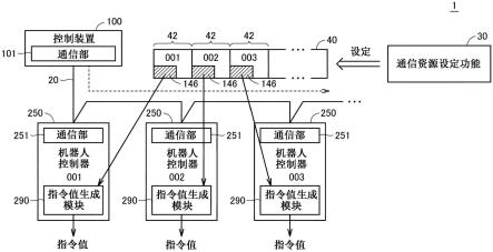 机器人控制系统以及控制方法与流程