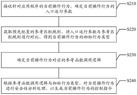 应用安全防护方法及装置、电子设备和存储介质与流程