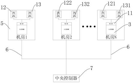 一种分布式多点PLC控制系统的制作方法