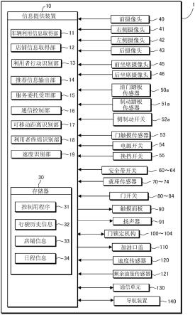 信息提供装置的制作方法