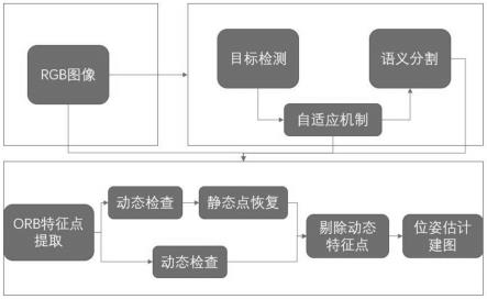 一种在动态场景下的视觉SLAM动态特征点剔除方法及系统