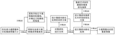 一种基于艺术创作的像素风格化卡通图像的处理方法