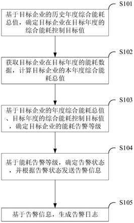 一种能耗监测方法和装置与流程