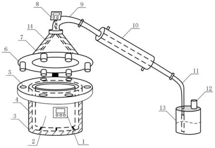 一种香料干馏提取装置的制作方法
