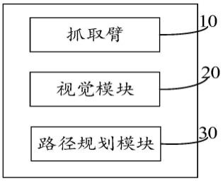 基于深度学习的机械臂控制系统及方法与流程