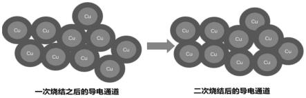 一种可用于大面积制备的铜浆及制作方法与流程